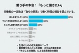 3月31日中小企業･小規模事業者政策調査会､人材活用小委員会6
