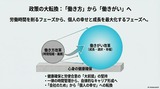 3月31日中小企業･小規模事業者政策調査会､人材活用小委員会7