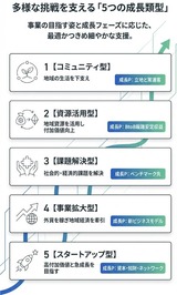4月7日中小企業･小規模事業者政策調査会・地方の経営力向上小委員会5