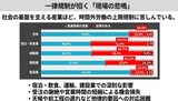 3月31日中小企業･小規模事業者政策調査会､人材活用小委員会4
