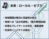 4月7日中小企業･小規模事業者政策調査会・地方の経営力向上小委員会4