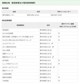 5月10日蕨市の新型コロナワクチン接種会場2
