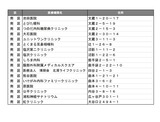 5月10日さいたま市南区・桜区の新型コロナワクチン接種会場4