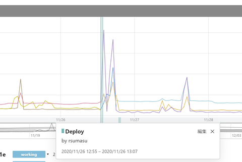 mackerel-graph-annotation