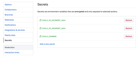 secrets