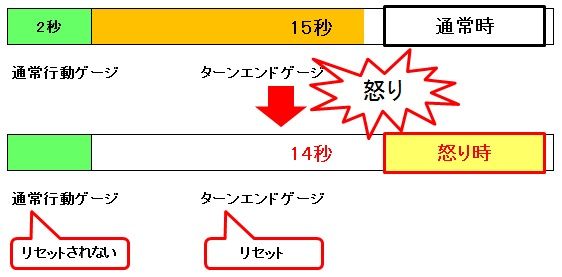 常闇のレグナード攻略 パラディン編 僧侶による僧侶のための僧侶のブログ ドラクエ10攻略