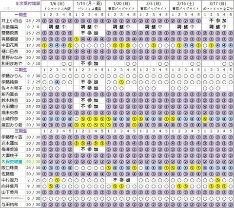 乃木坂46 坂道の語り