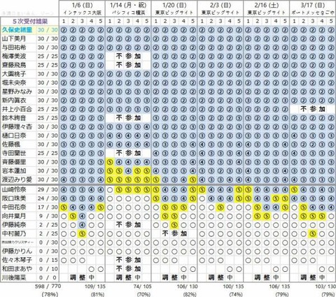 乃木坂46 坂道の語り