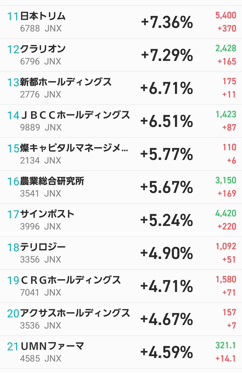 値上がり pts