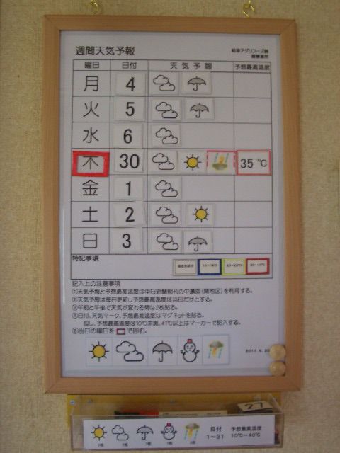 週刊天気予報情報板を製作 Diy Heaven