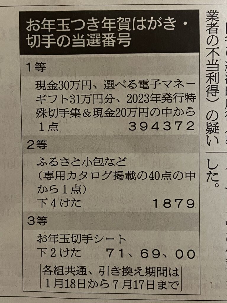 ※当選ハガキの出品です※ 
TCL 50v Google TV搭載4Kテレビ 2024年お年玉付き年賀はがきの当選番号が決まりました！ : DIY HEAVEN