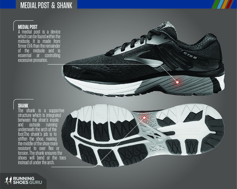 running-shoes-anatomy-03