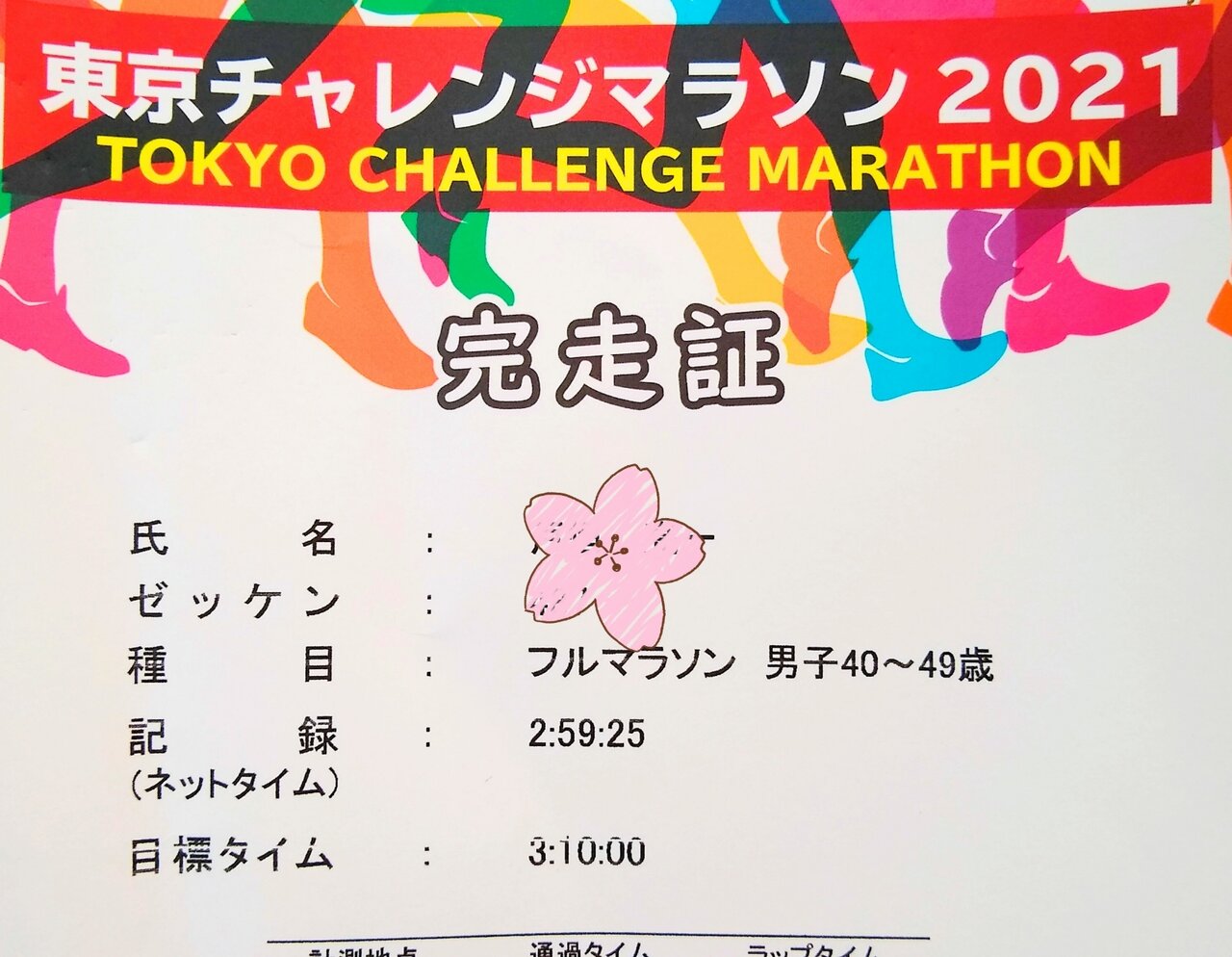踏み込めば 東京チャレンジマラソン21 フルの部 に参加してきました 踏み込めば 東京チャレンジマラソン21 フルの部 に参加してきました