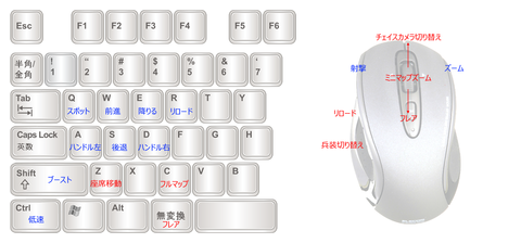 keybindingB2