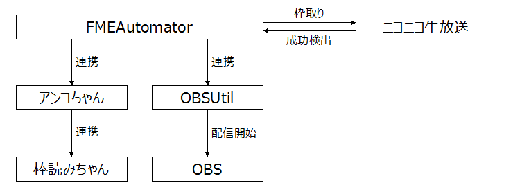 Obsを使ってニコ生でpcゲーム放送をする方法 完全版 わすれなぐさ