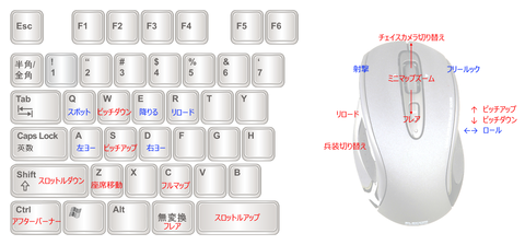 keybindingB3