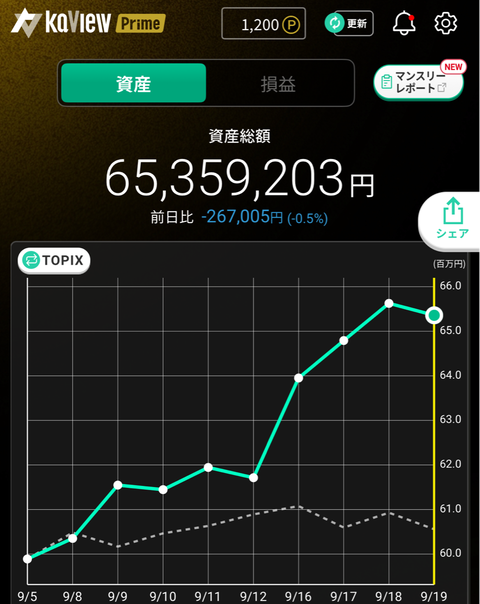 9月19日資産