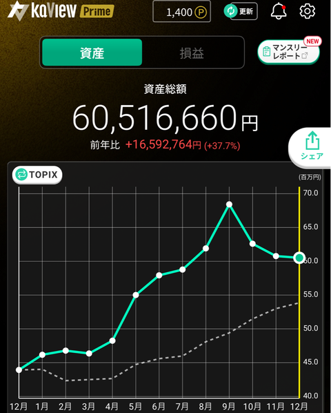 2025年　年間損益