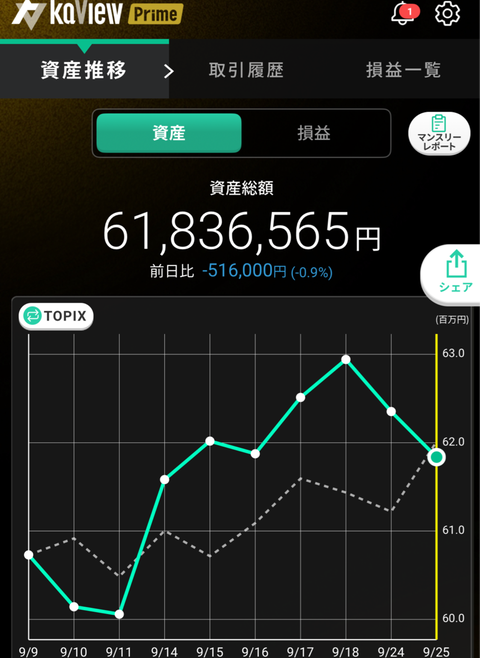 9月25日資産