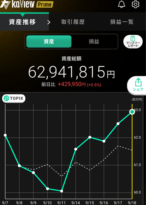 9月18日資産
