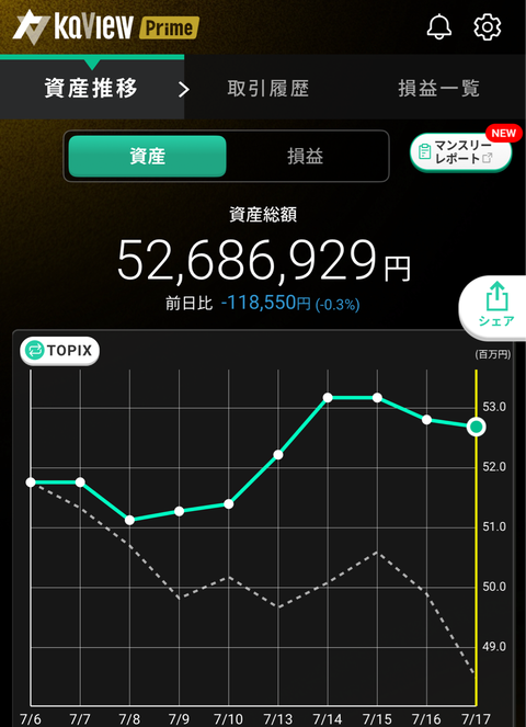 7月17日資産