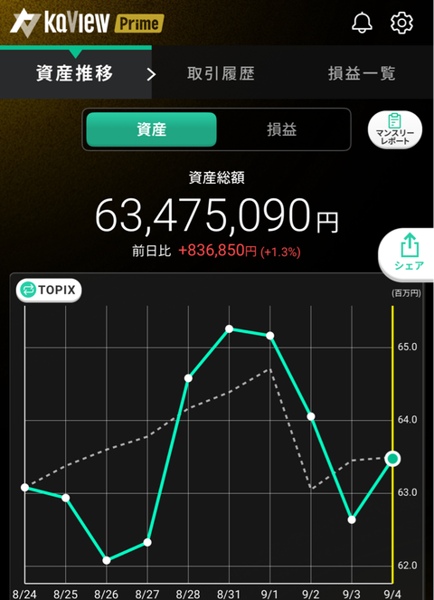 9月4日資産