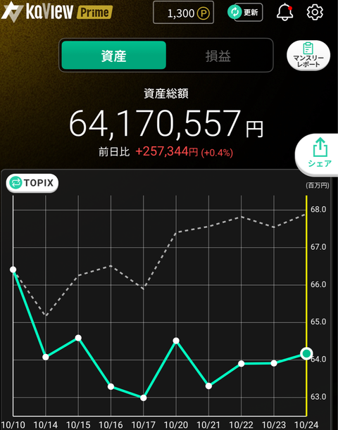 10月24日資産