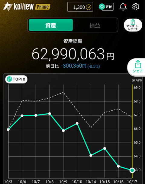 10月17日資産