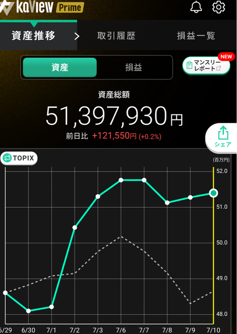 7月10日資産