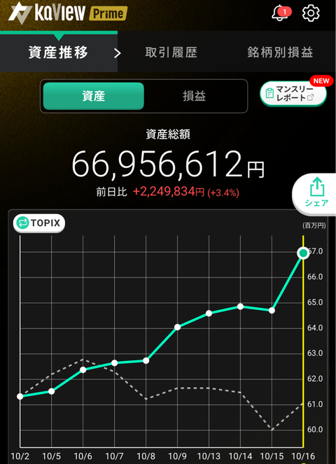 10月16日資産