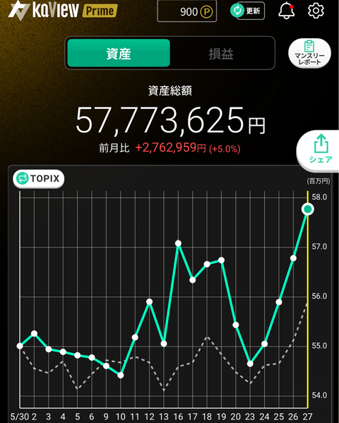 6月27日PF