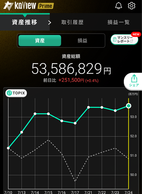 7月24日資産