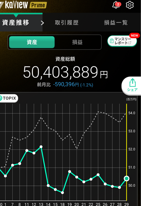 5月29日資産
