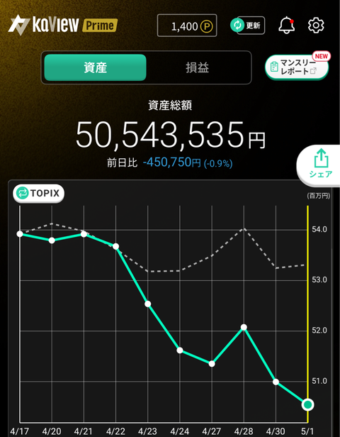 5月1日資産