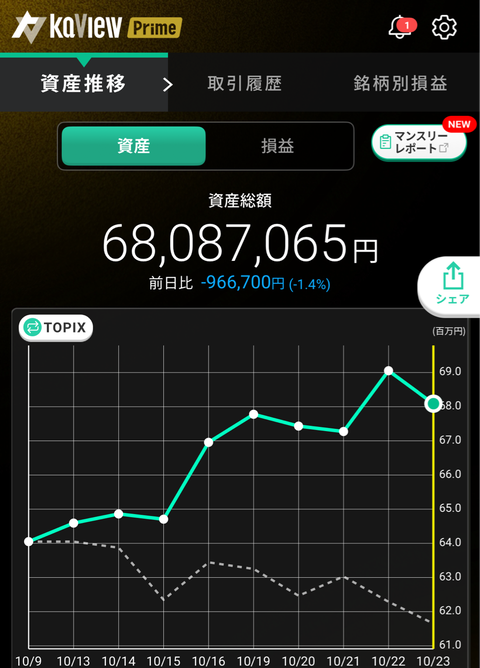 10月23日資産