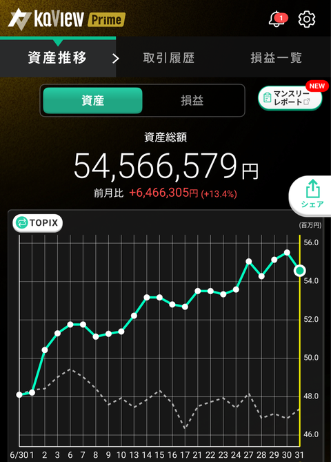 7月31日資産