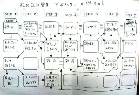 original