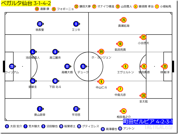 TACTICALista_2023224036 TACTICALista_2023224036