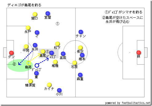 島尾を釣る 島尾を釣る