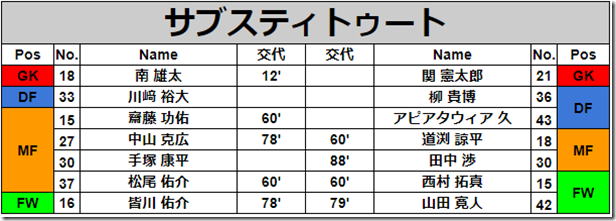 サブ サブ