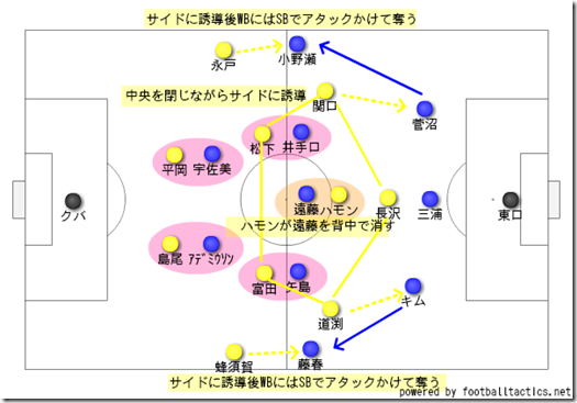 仙台の前プレス 仙台の前プレス