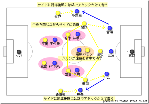 仙台の前プレス