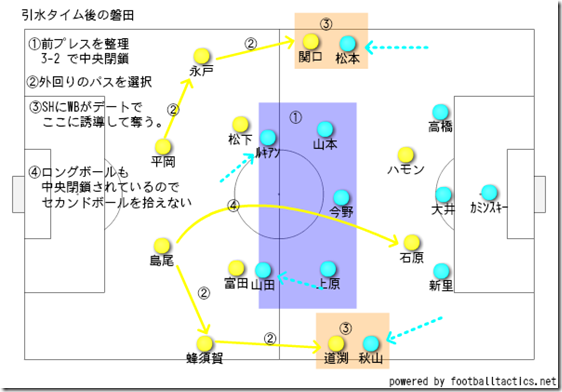 引水タイム後 引水タイム後