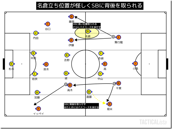 TACTICALista_2022223202 TACTICALista_2022223202