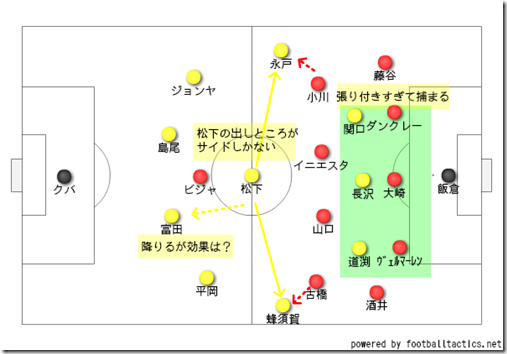 前半の保持 前半の保持