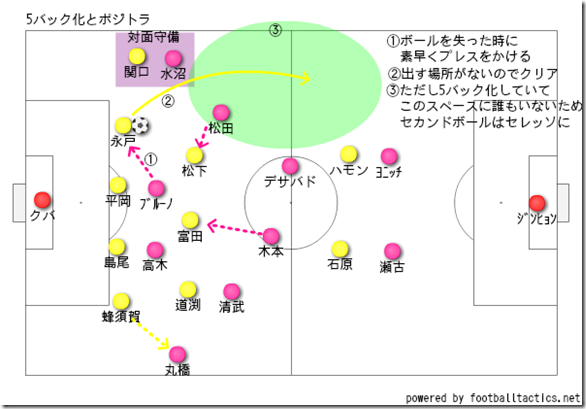 5バック化