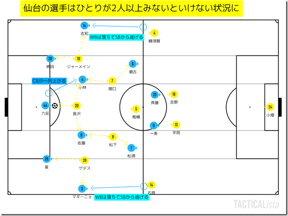 択を強いる横浜