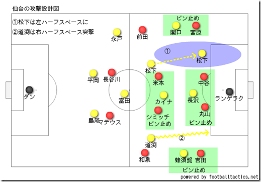 仙台の設計図 仙台の設計図