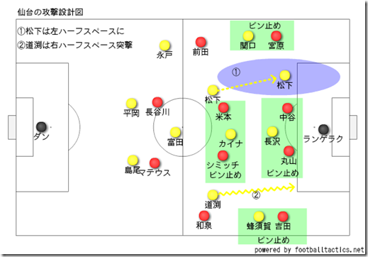 仙台の設計図