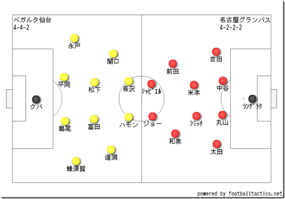 4-2-2-2 4-2-2-2